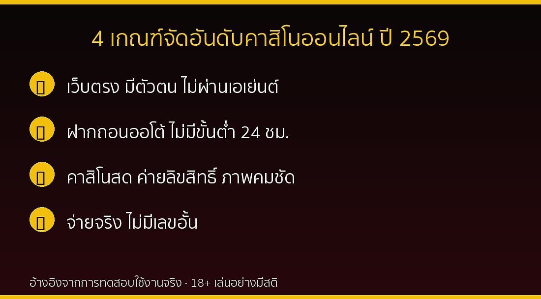 4 เกณฑ์การจัดอันดับคาสิโนออนไลน์ในปี 