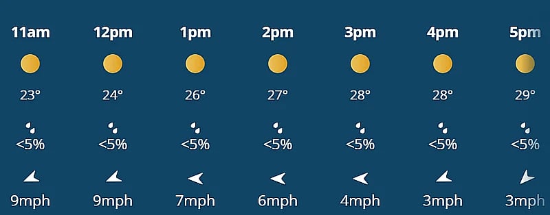 There is little to no prediction of rain in the 2nd ODI between India and England in Cardiff on Thursday, July 16. 