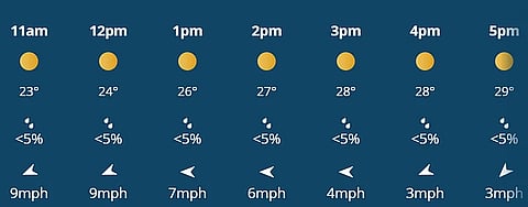 There is little to no prediction of rain in the 2nd ODI between India and England in Cardiff on Thursday, July 16. 