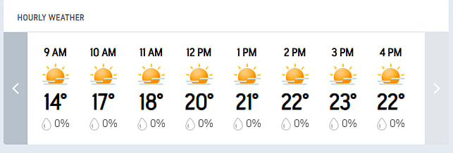 India Vs Zimbabwe 2nd T20I: Harare Hourly Weather Today