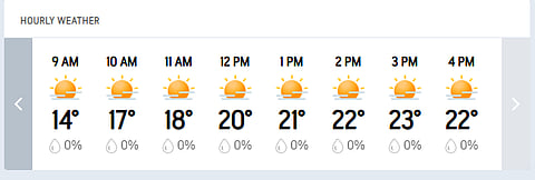 India Vs Zimbabwe 2nd T20I: Harare Hourly Weather Today