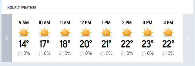 India Vs Zimbabwe 2nd T20I: Harare Hourly Weather Today