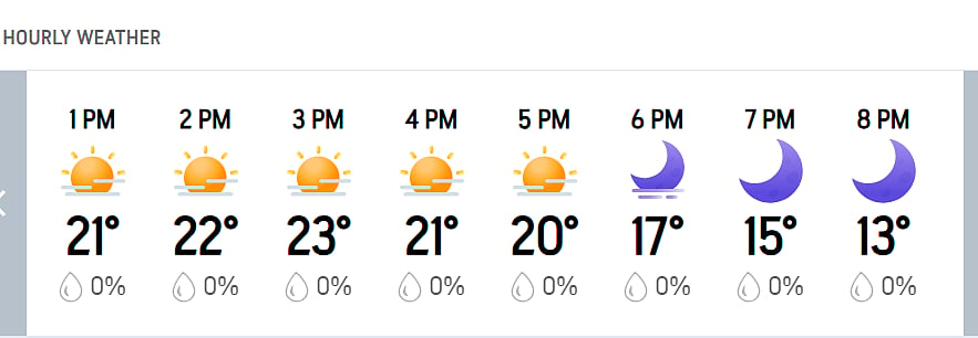 IND Vs ZIM 3rd T20I: Harare Hourly Weather Today