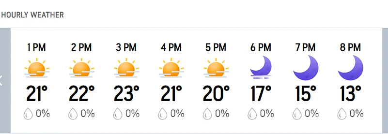 IND Vs ZIM 3rd T20I: Harare Hourly Weather Today