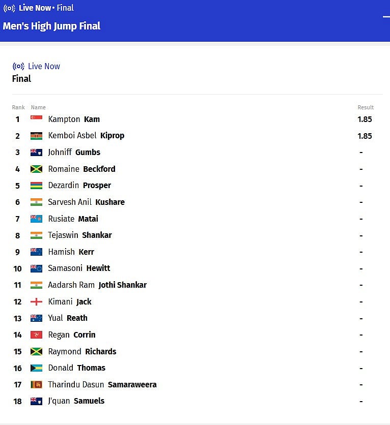 Final List Ahead Of Competition.