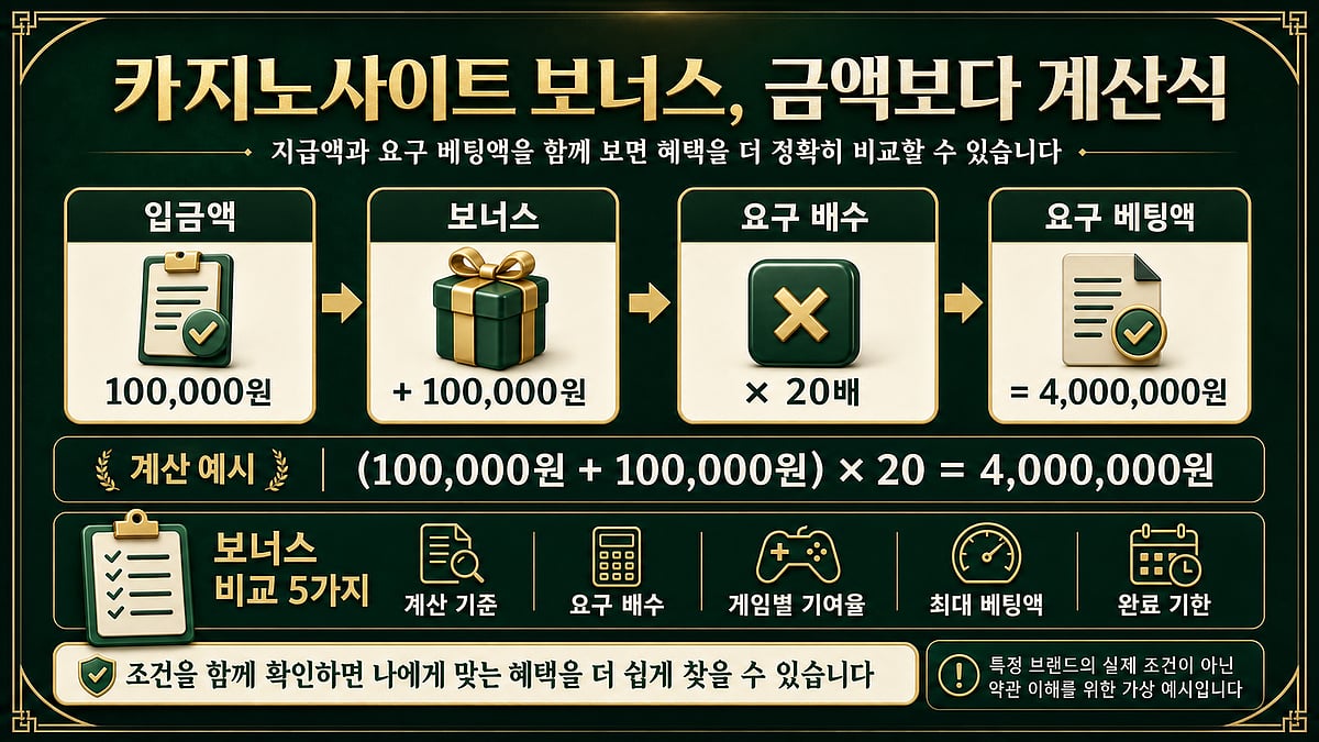 보너스 부담비율 계산