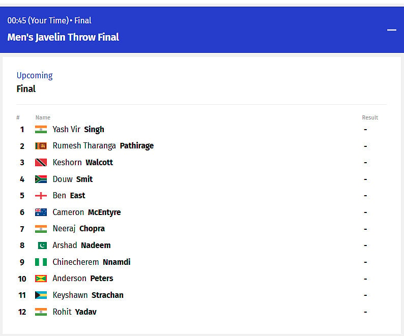 Mens Javelin Throw Final List