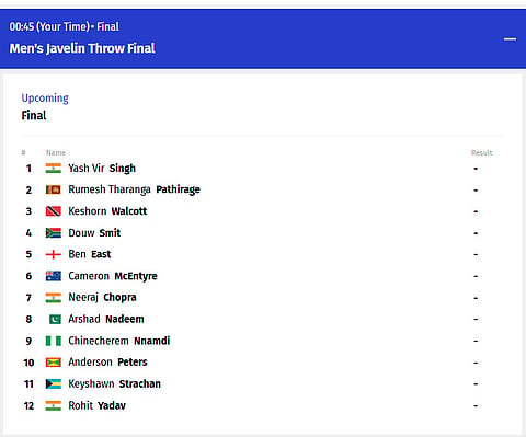 Men's Javelin Throw Final List