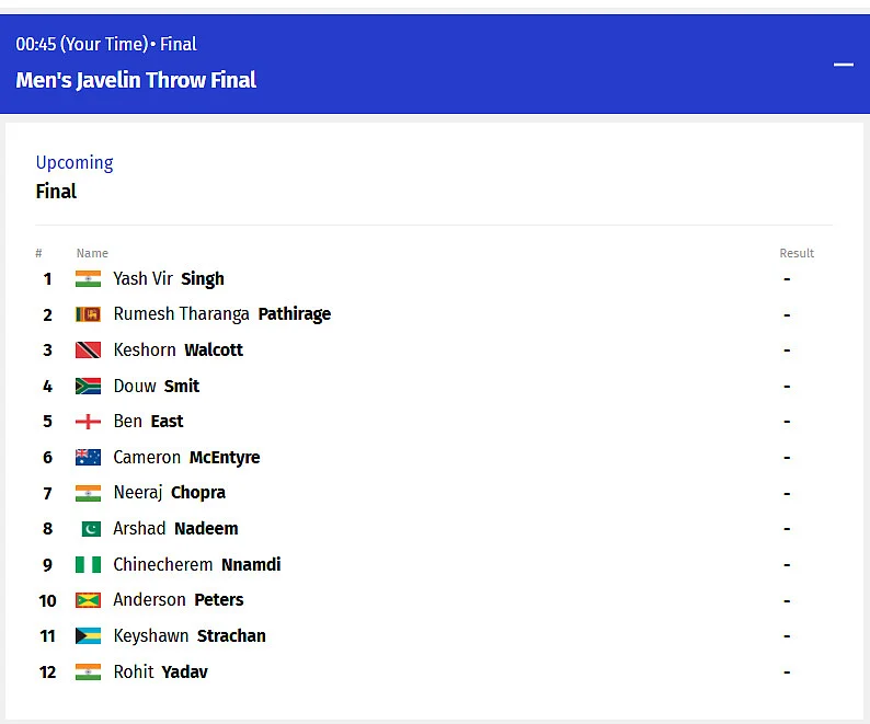 Mens Javelin Throw Final List