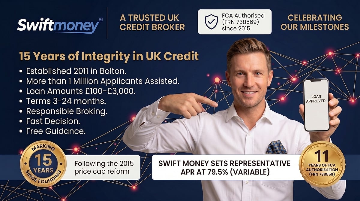 Swift Money Marks 15 Years Since Founding, 11 Years Of FCA Authorisation Following 2015 Price Cap Reform