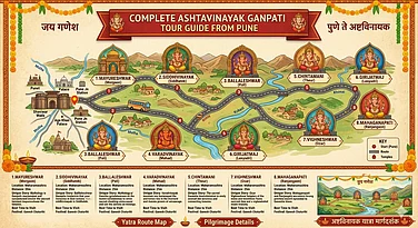 Ashtavinayak Yatra Guide 2026: Route, Temples, Significance, And Travel Tips