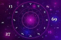 September 10 horoscope