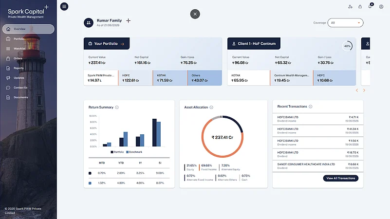 Spark Capital wealth management dashboard with portfolio charts.
