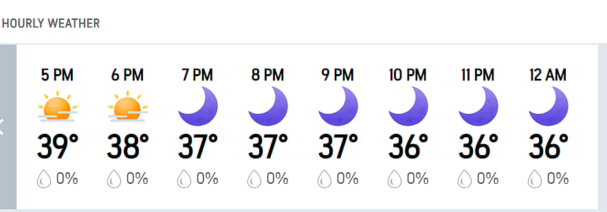 India W Vs Bangladesh W: Dubai Weather Forecast