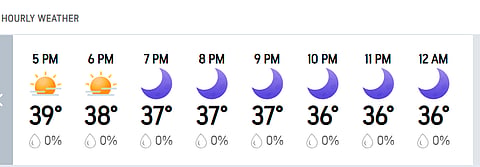 India W Vs Bangladesh W: Dubai Weather Forecast