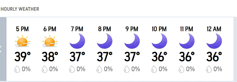 India W Vs Bangladesh W: Dubai Weather Forecast