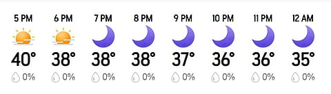 India W Vs Sri Lanka W: Dubai Weather Forecast