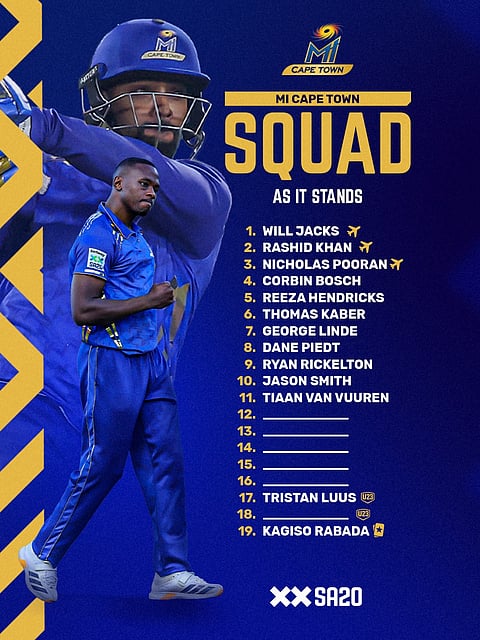 MI Cape Town Squad