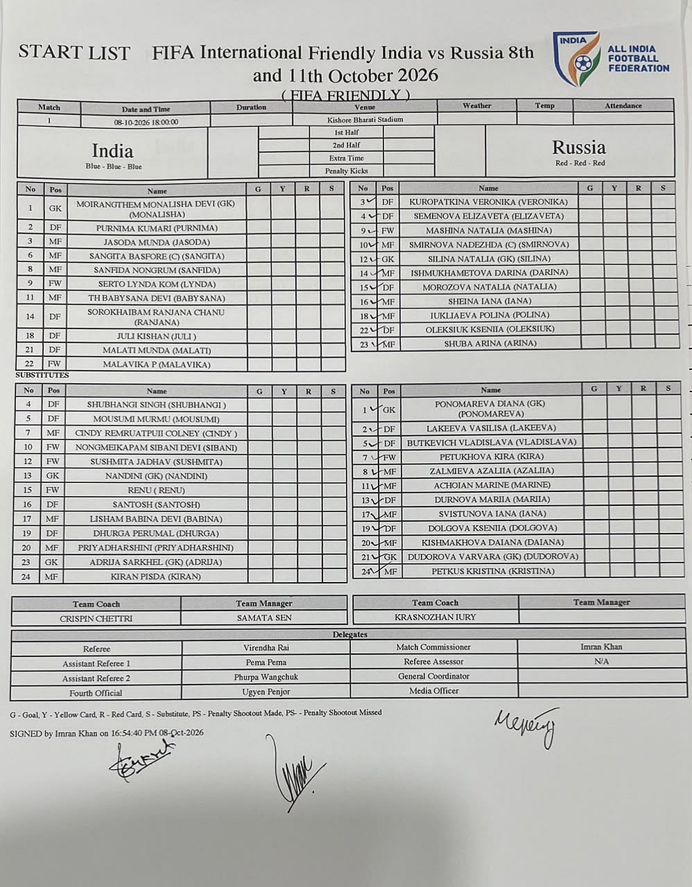 India vs Russia Starting XI