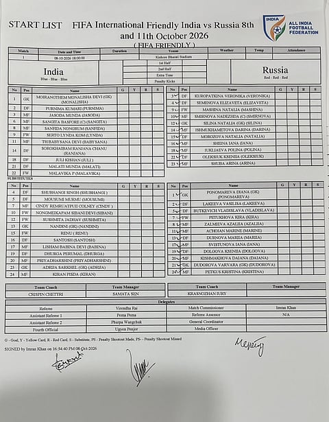 India vs Russia Starting XI