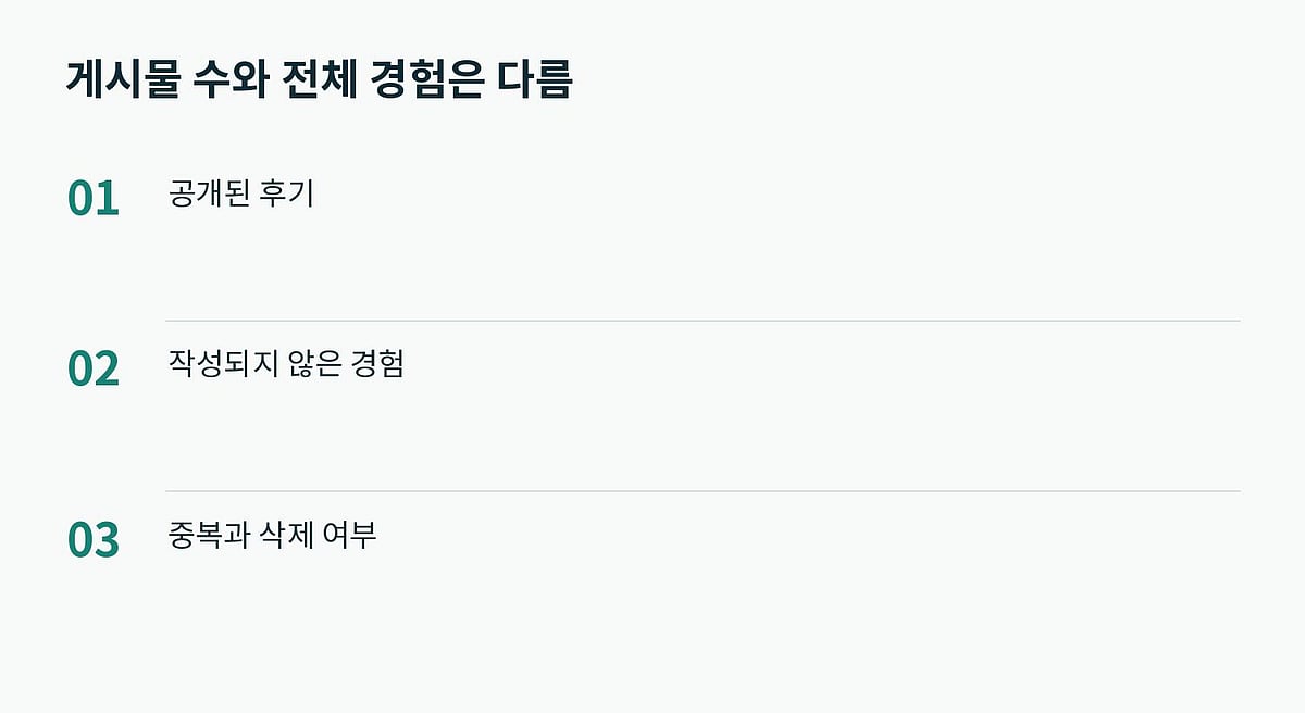 공개된 후기의 비율을 전체 이용자의 결과로 확대하지 않습니다