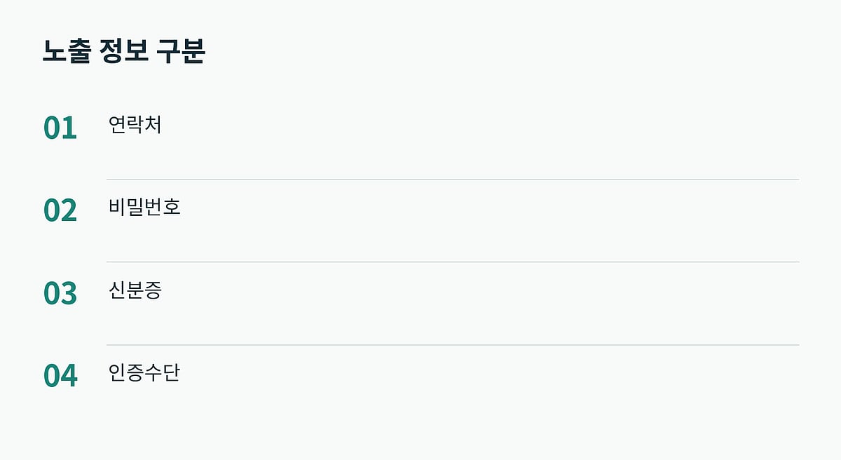 제공한 정보의 종류에 따라 필요한 확인과 보호 조치가 달라집니다.
