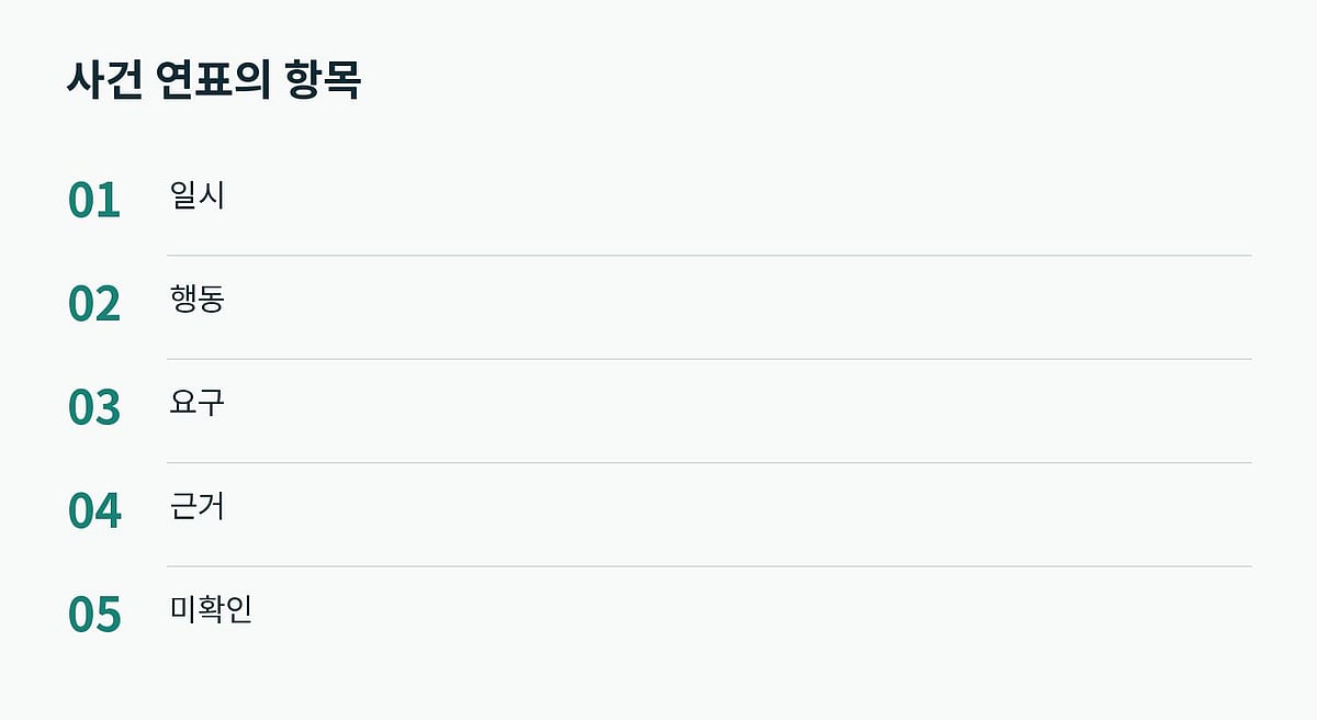사건 연표는 확인한 사실과 아직 모르는 점을 함께 보여줍니다