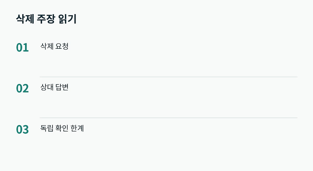 삭제 완료 답변과 모든 사본의 실제 삭제는 같은 확인 수준이 아닙니다.