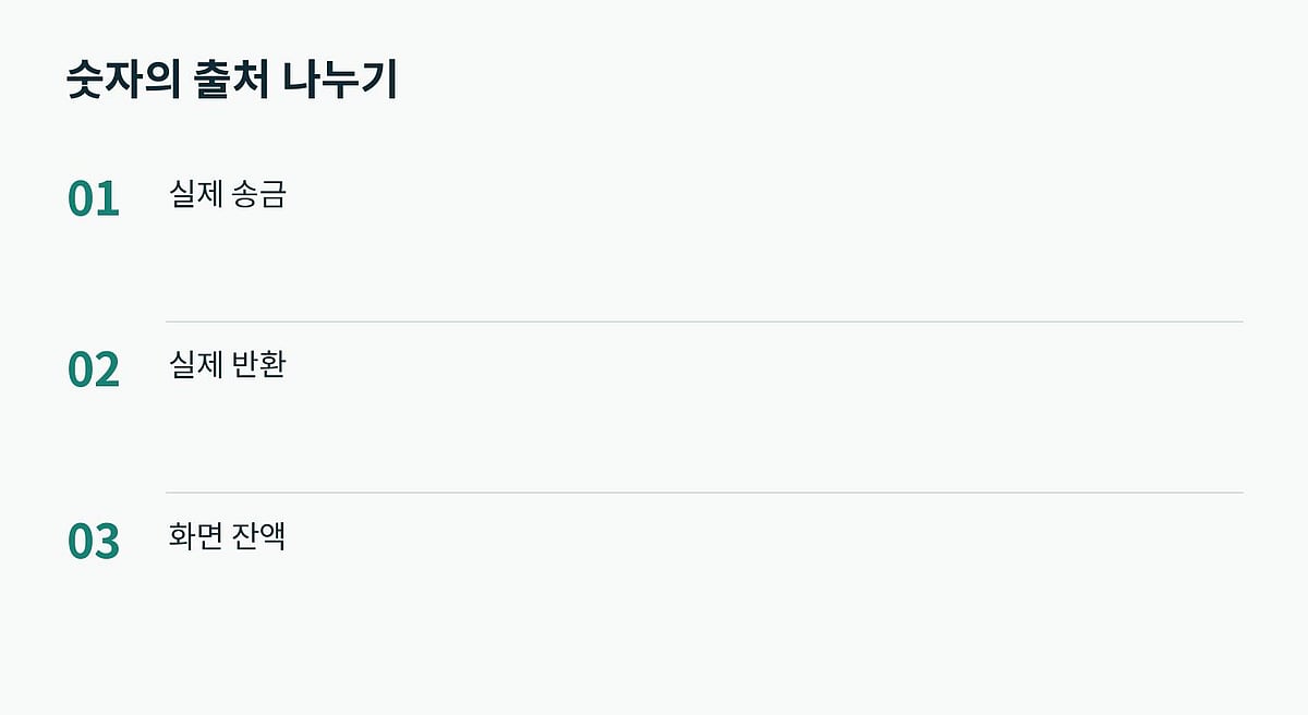 화면의 표시액을 공식 거래 내역과 나누어 기록합니다