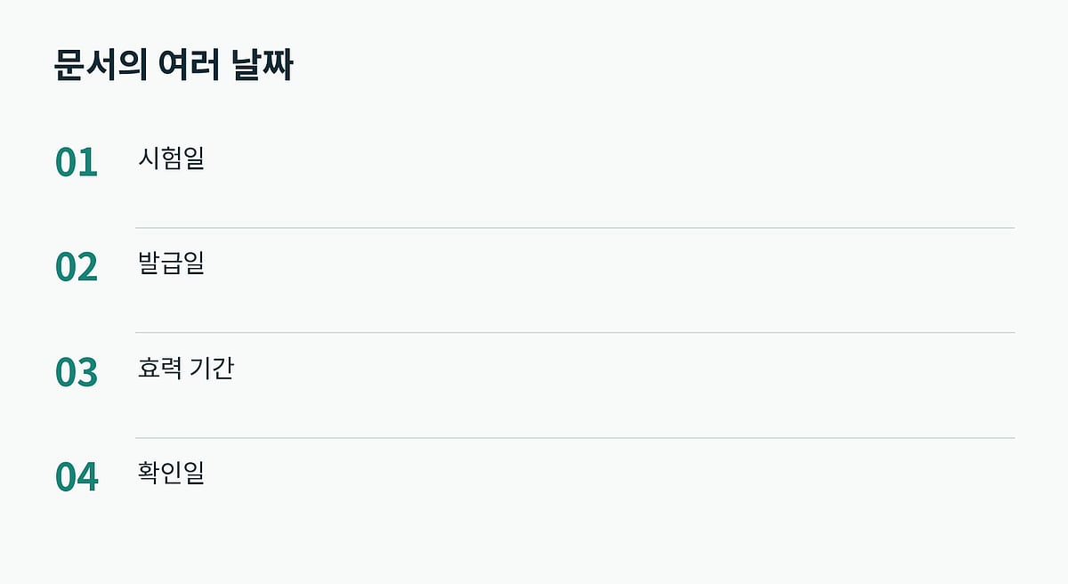 광고 날짜와 문서가 설명하는 시점을 구분합니다.