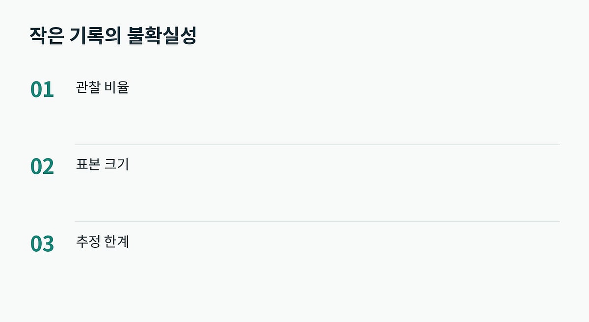 관찰 비율은 미래에 고정된 성과가 아닙니다.
