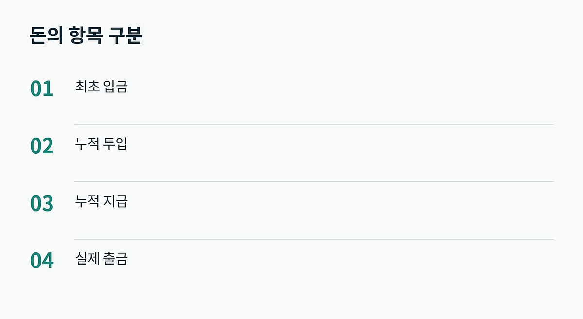 같은 금액이라는 인상에 가려진 서로 다른 회계 항목.