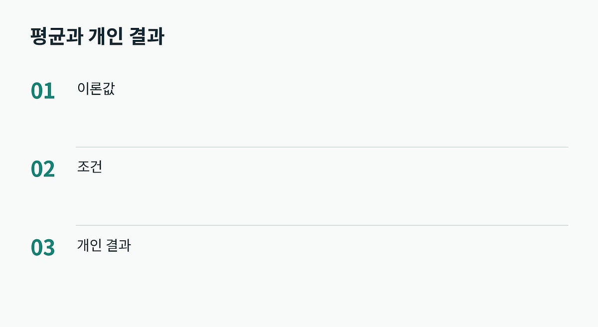 장기 평균은 개인의 환급 약속이 아니다.