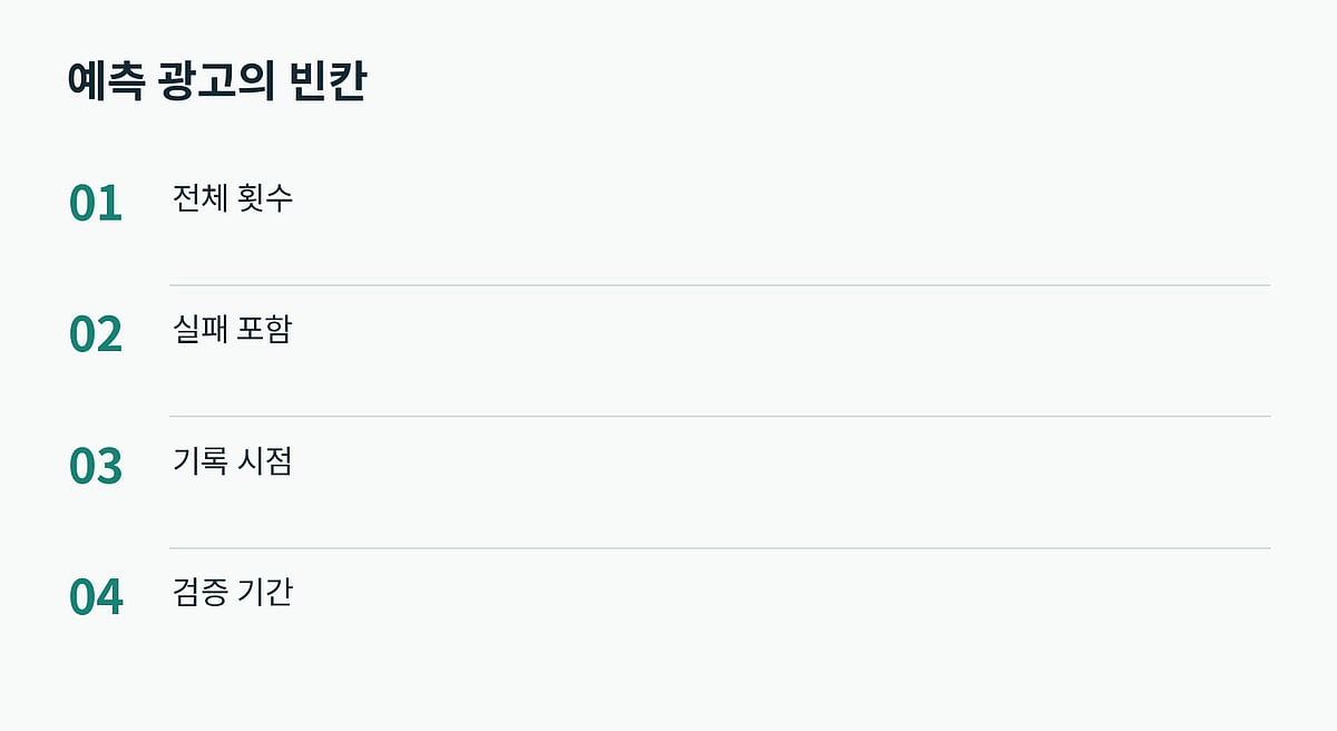 성과를 제시하는 광고에서는 공개하지 않은 조건도 확인해야 합니다.