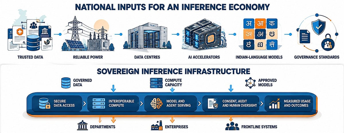 National Input infographic