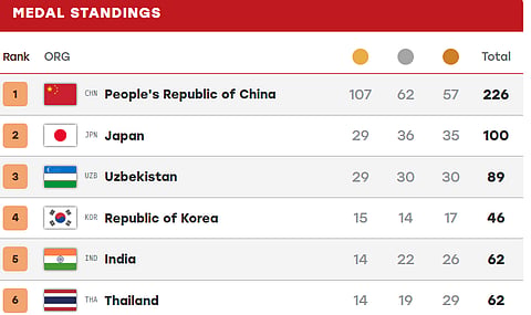 India's Medal Tally In Para Asian Games 2026