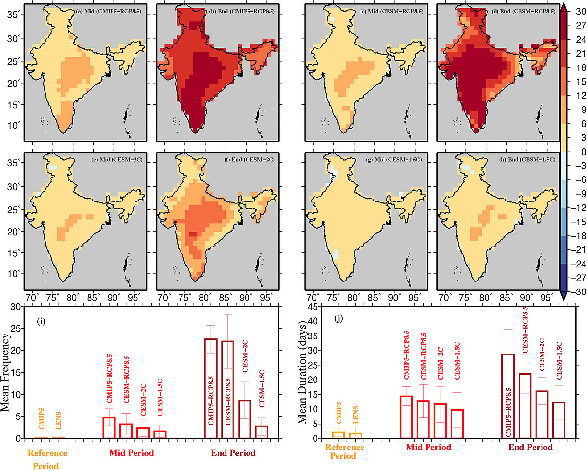Heat wave exposure in India in current, 1.5 °C, and 2.0 °C worlds - null
