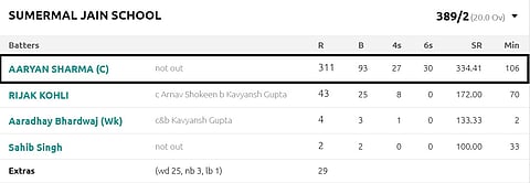 Scorecard from the match between Sumermal Jain School Vs Indraprastha World School