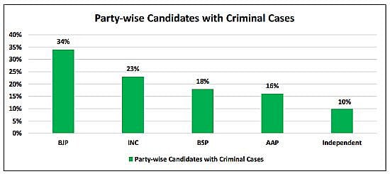 Our Criminal Netas