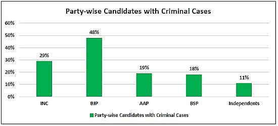 Our Criminal Netas