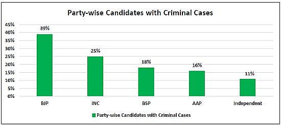 Our Criminal Netas 