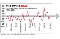 A Reverse Swing