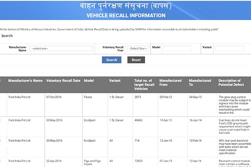 Vehicle Recall Data Of All Carmakers Now Available At One Place
