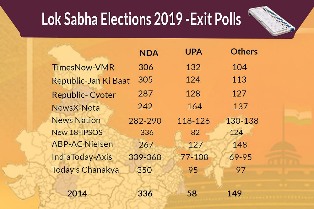 Exit Polls Indicate Modi's Narrative Strikes A Chord With Indian Voters