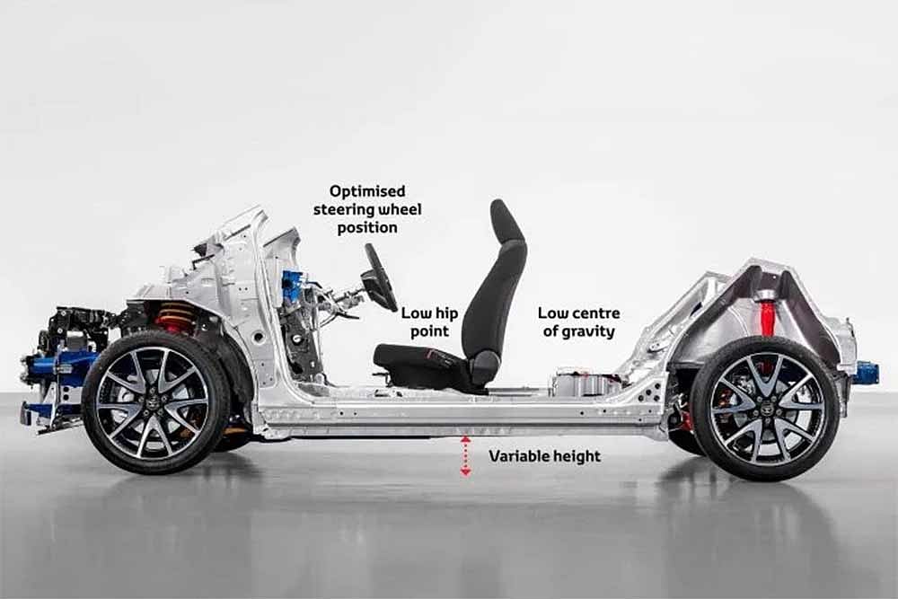 Toyota Announces A New Platform For Small Cars