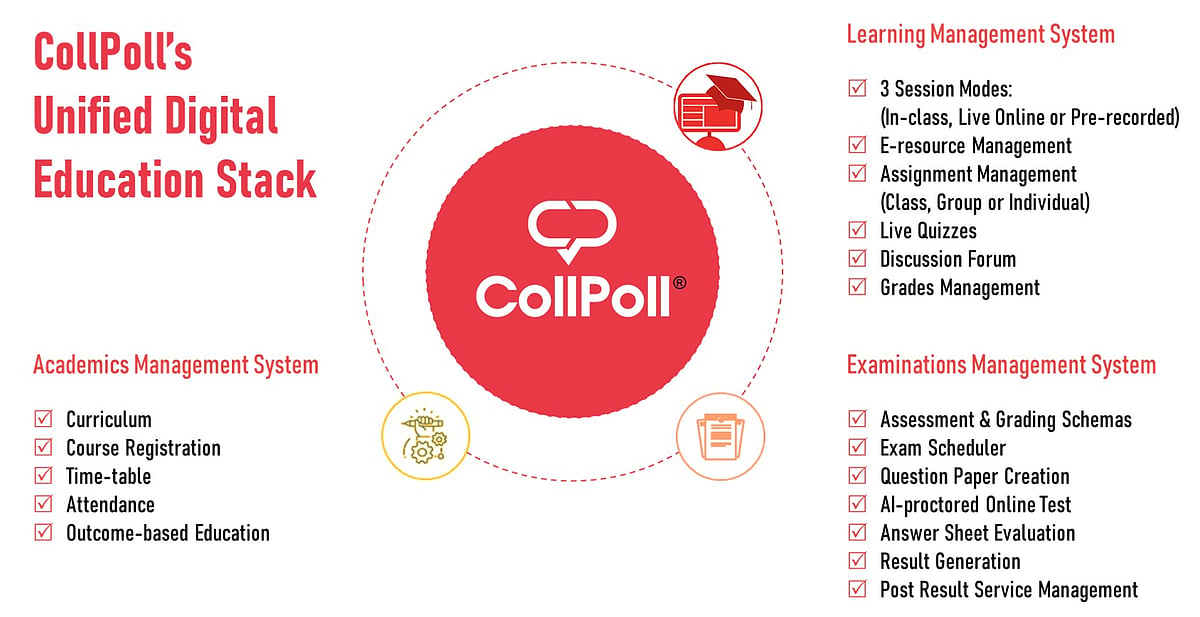 CollPoll Launches Unified Digital Education Stack For Higher Education To Meet Challenges Thrown By Covid-19