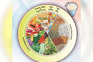 My Healthy Plate For The Day