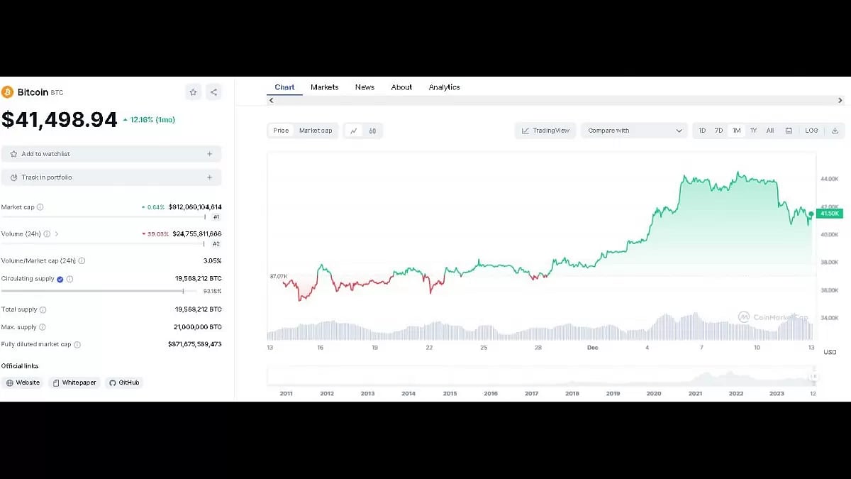 Bitcoin