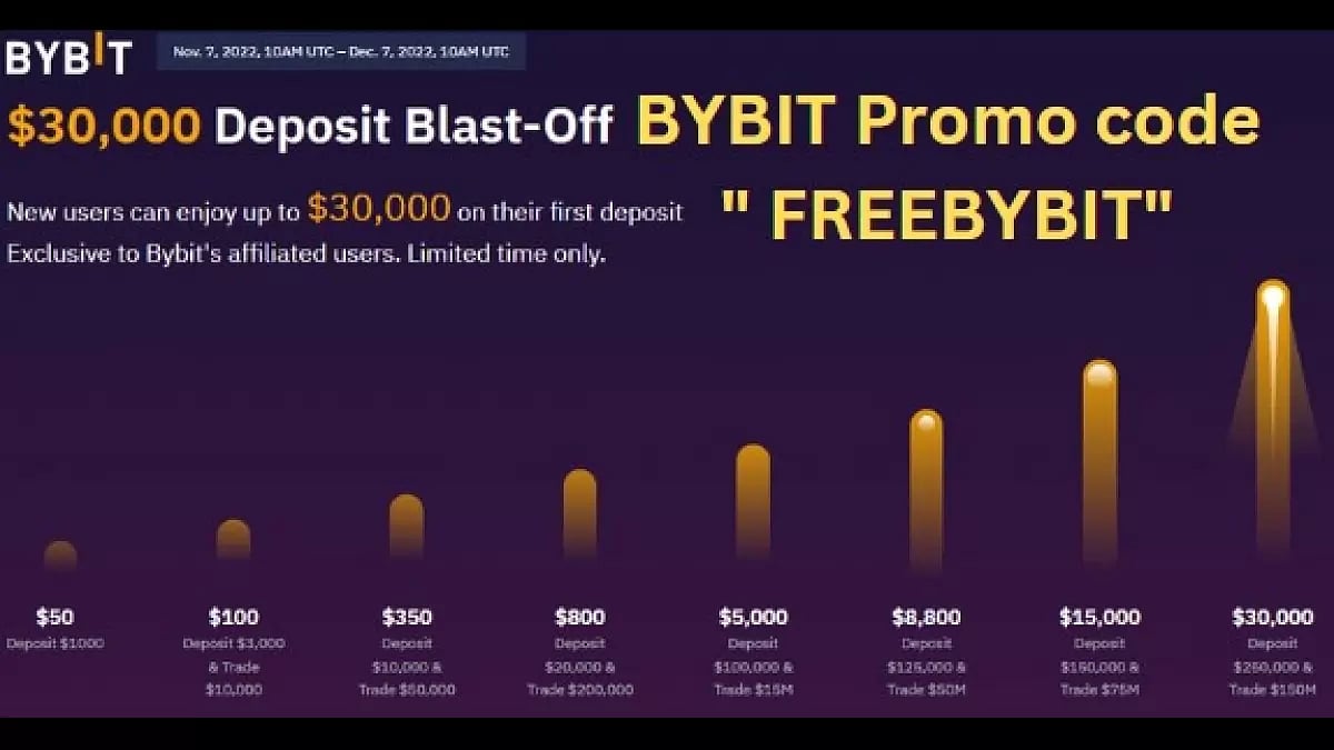 Bybit