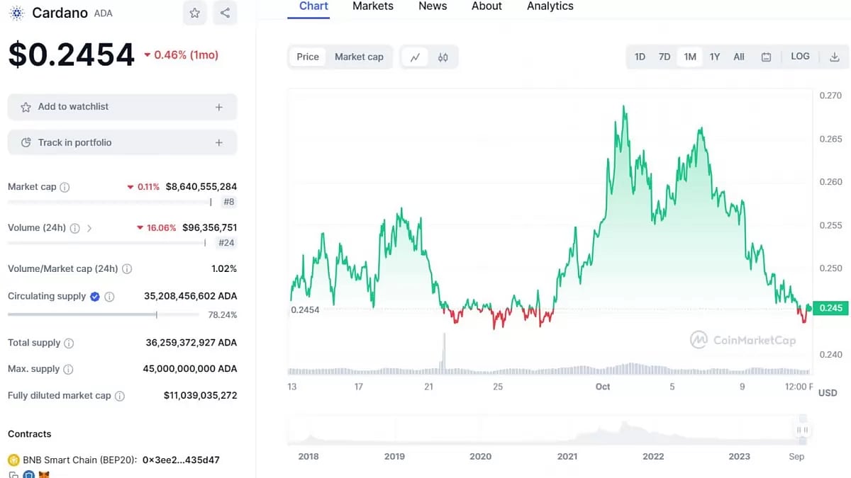 Cardano
